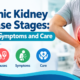 Chronic Kidney Disease